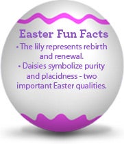 Easter Fun Facts